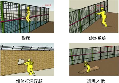 嘉荫县周界防范报警系统四号