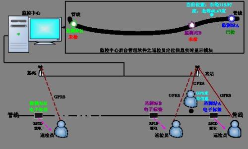 嘉荫县巡更系统八号