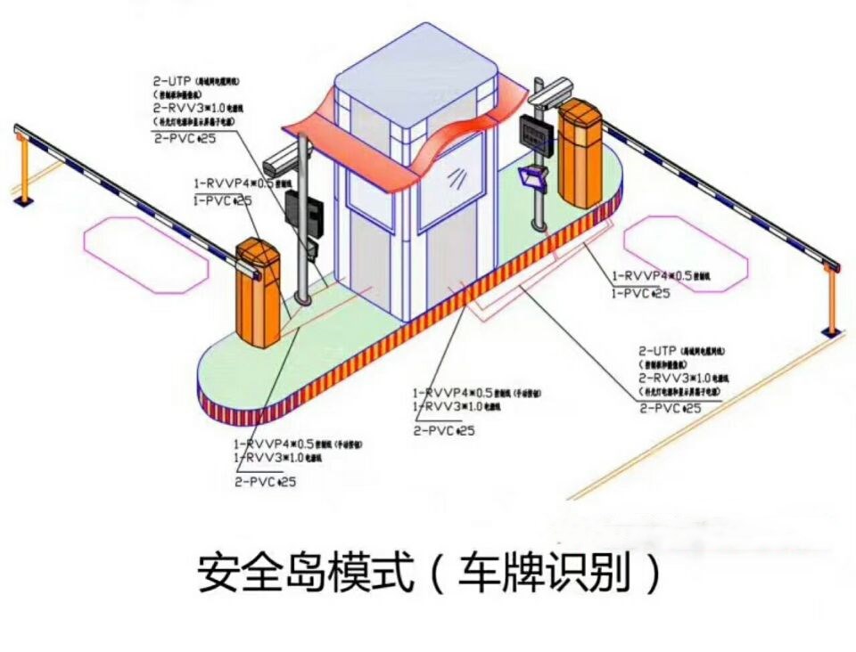 嘉荫县双通道带岗亭车牌识别