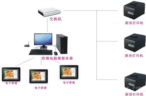 嘉荫县收银系统六号